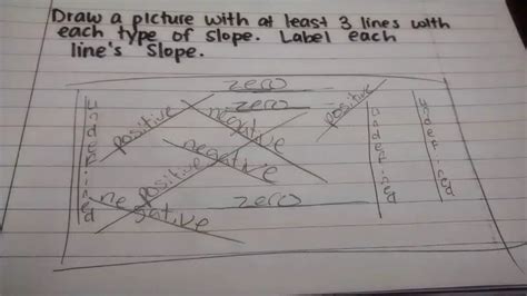 Slope Drawing Math に対する画像結果