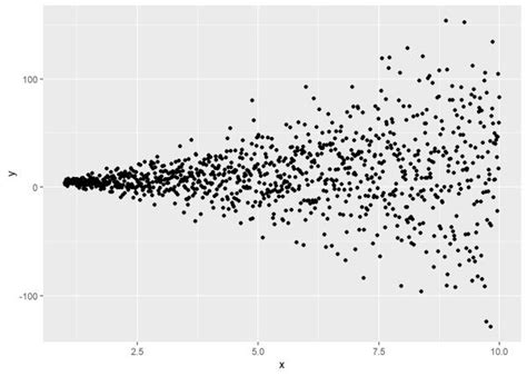 Image result for Constant Variance