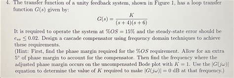 A Unity Feedback Control System Transfer Function に対する画像結果