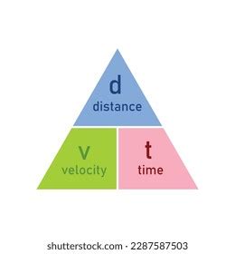 Image result for Speed Distance Time Triangle Formula