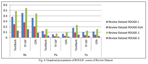 Image result for How to Make a Double Bar Graph in Python