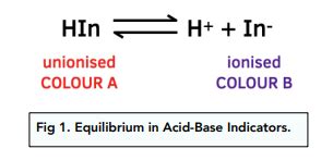 Acids and Bases - Acid-Base Indicators (A-Level Chemistry) - Study Mind