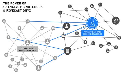 Image result for I2 Analyst Notebook Cheat Sheet