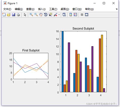 Image result for Subplot Pada MATLAB