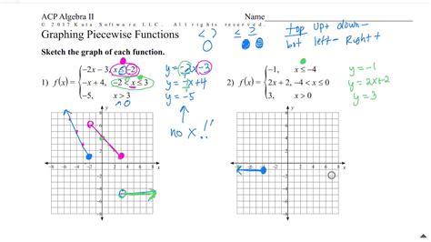 Afbeeldingsresultaten voor How to Solve a Piecewise Function