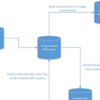 Image result for URL Capture