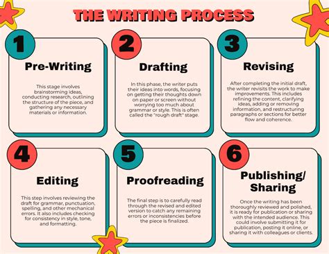 Afbeeldingsresultaten voor PowerPoint Fluid Process Graphic