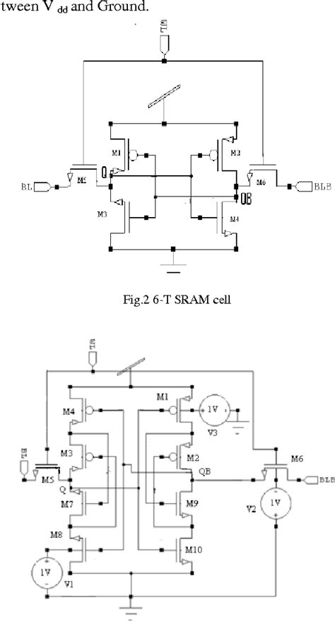 SRAM with ECC Encoder/Decoder に対する画像結果