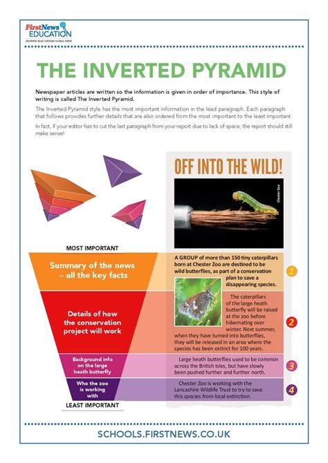 Image result for Examples of News Story Using Inverted Pyramid