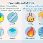 Image result for 20 Examples of Physical Changes