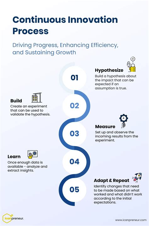 Afbeeldingsresultaten voor Continuous Types
