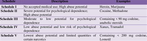 Image result for Schedule 3N Drugs List