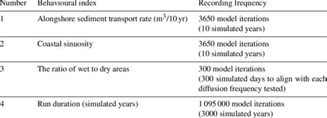 Image result for Examples of Morris Method
