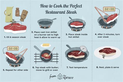 Image result for How to Make a Cook