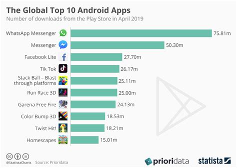 Image result for Android Apps Top 100