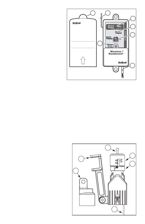 Toradh íomhá ar Irritrol User Manual