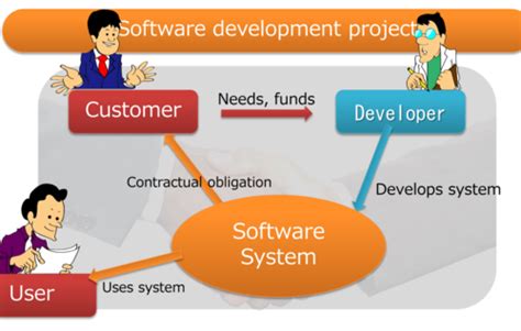 Software Engineering Plain に対する画像結果