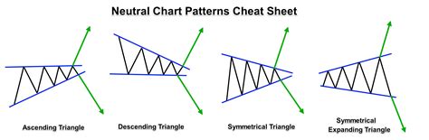 Image result for Forex Advanced Chart Patterns