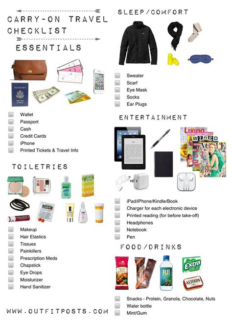 Image result for Travel Essentials Packing List