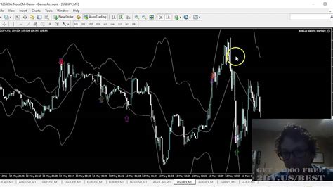 Image result for Binary Options Trading Strategy Software