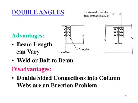 Two-Sided Connection Double Angle に対する画像結果