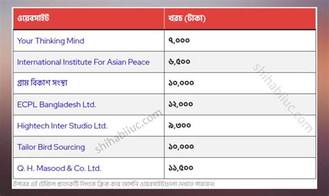 Afbeeldingsresultaten voor Align Bottom CSS Example