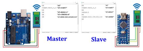 Afbeeldingsresultaten voor HC-05 Bluetooth Module Connection