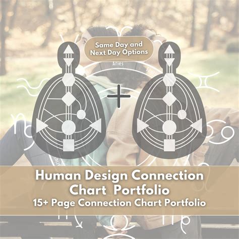 Image result for Free Human Design Connection Chart
