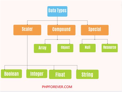 Data Structures in PHP に対する画像結果