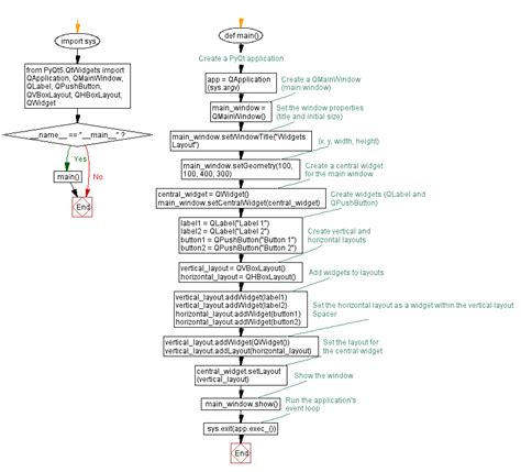 Image result for Light Switch in Python Qt