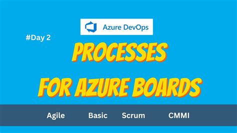 Azure DevOps Processes に対する画像結果