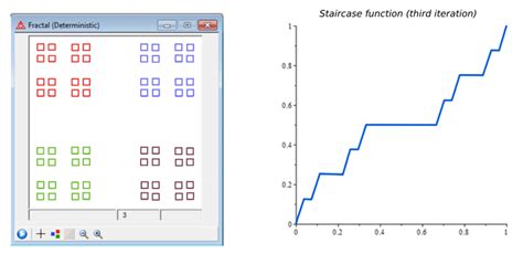 Staircase Graph Iteration に対する画像結果