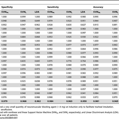 Afbeeldingsresultaten voor Loc Classification Printable
