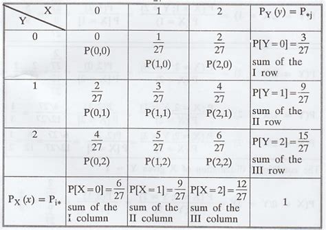 Image result for Conditional Distribution Explained