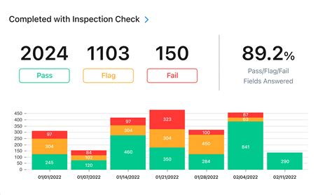 Image result for Work Flow Example for Imaging Orders