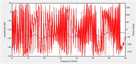 Image result for Matplotlib Set Background for 3D Axes
