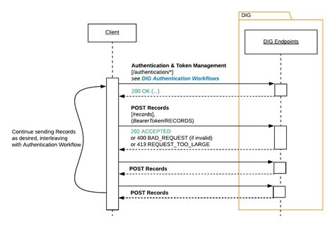 API Endpoint Flow Chart Diagram with Input に対する画像結果