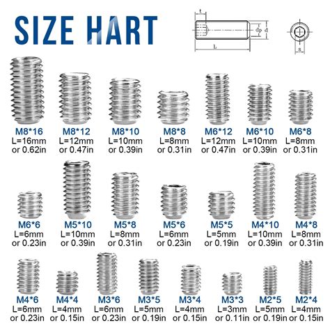 Image result for Socket Set Screw Thread Count Sheets Guide.pdf