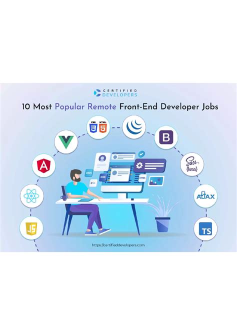 Image result for Front End Developer Vacancy Post