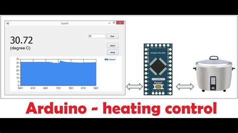 Image result for Heating Element Arduino