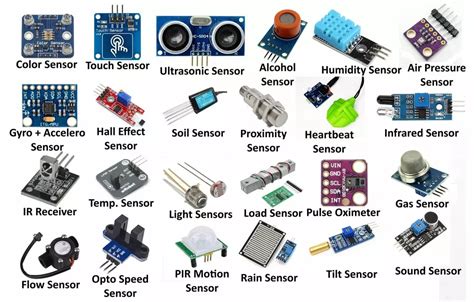 Sensor Types に対する画像結果