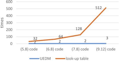 Memory Complexity Chart に対する画像結果