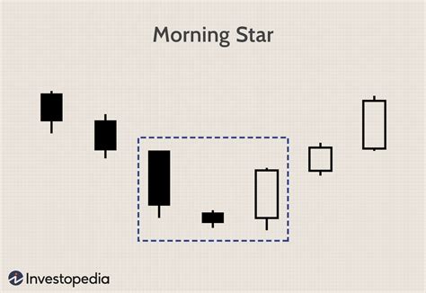 Afbeeldingsresultaten voor Morning Star Pattern