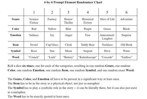 Afbeeldingsresultaten voor Element Randomizer