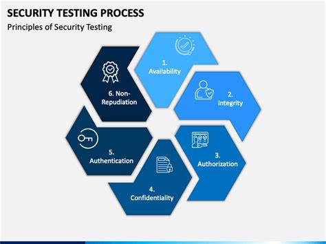 Afbeeldingsresultaten voor Security Testing PowerPoints