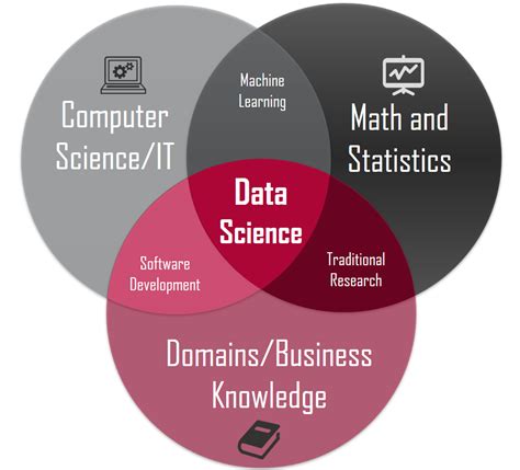 Afbeeldingsresultaten voor Computer Majors and Data Science Statistics