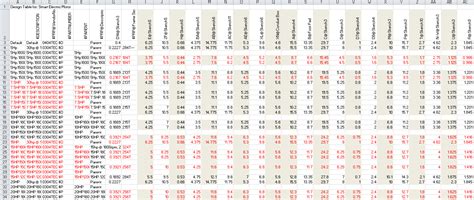 Image result for SolidWorks Design Table Format