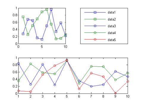 Afbeeldingsresultaten voor Multiple Subplot MATLAB