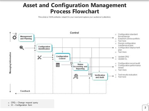 Configuration Management Process Flow에 대한 이미지 결과