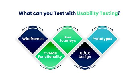 Image result for Website Usability Test Script